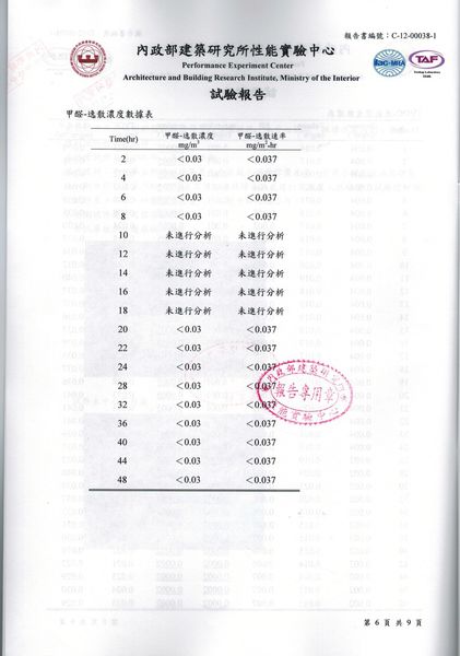 建材揮發性有機逸散物甲醛&TVOC試驗報告07