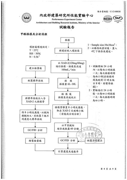 建材揮發性有機逸散物甲醛&TVOC試驗報告09