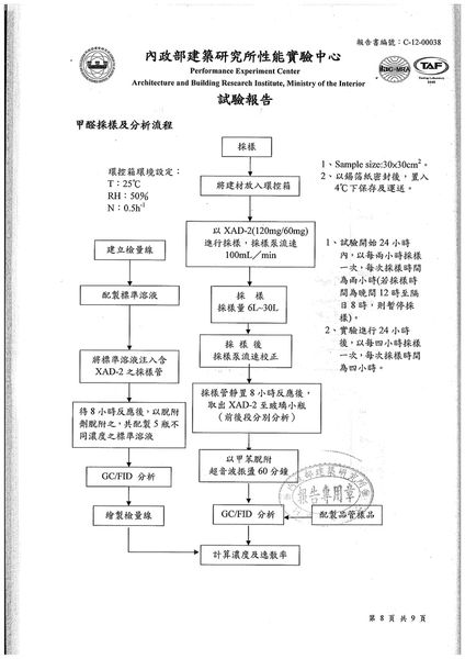 建材揮發性有機逸散物甲醛&TVOC試驗報告09