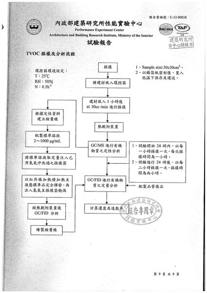 建材揮發性有機逸散物甲醛&TVOC試驗報告10